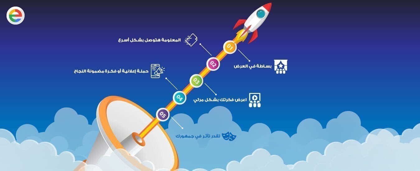 تصميم انفوجرافيك, شركة تصميم انفوجرافيك, انفوجرافيك مصمم