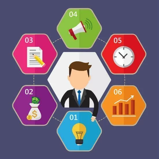 التسويق الالكتروني, تسويق الكتروني, التسويق الالكتروني emarketingo