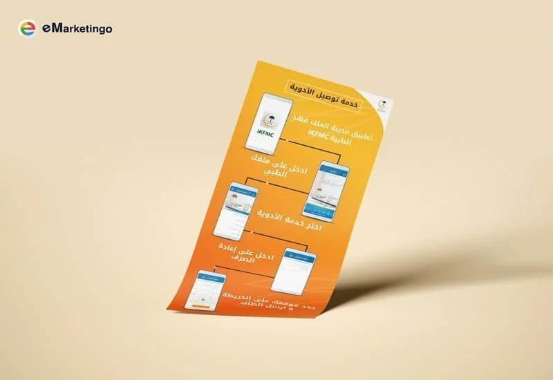 تصميم بوستر, تصميم بوستر اعلاني, تصميم اعلان تجاري, تصميم البوستر الاعلاني, تصميم بوستر احترافي, تصميم بوستر اعلاني لمطعم
